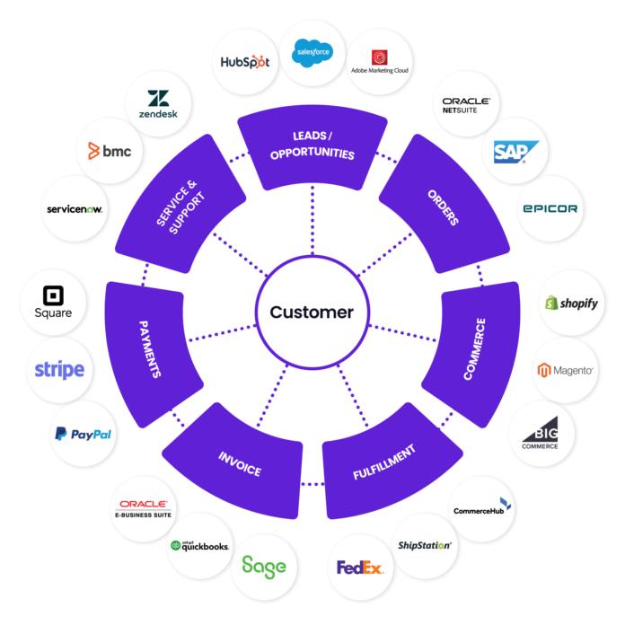 Crm Integration