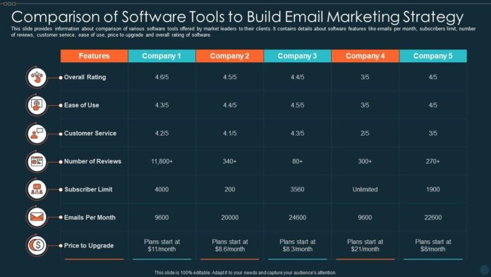 Marketing Software Comparison