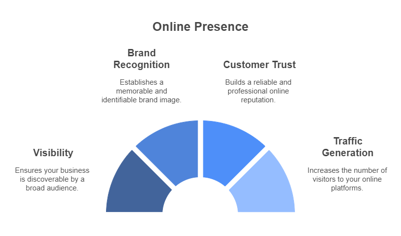 The Click Generator Review: Unlocking the Power of Instant Traffic