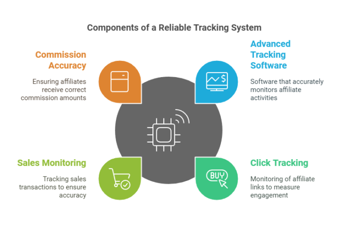 The Click Generator Review: Unlocking the Power of Instant Traffic